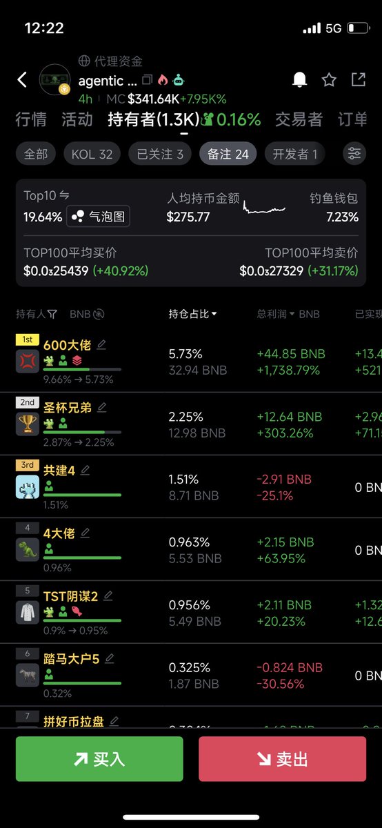 李大白🔶BNB tweet media