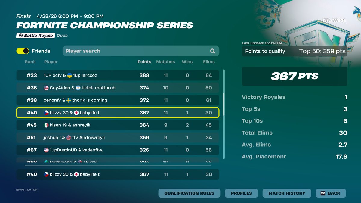 Blizzy74's tweet photo. qualled, my split in finals https://t.co/oAm4R1bKrc