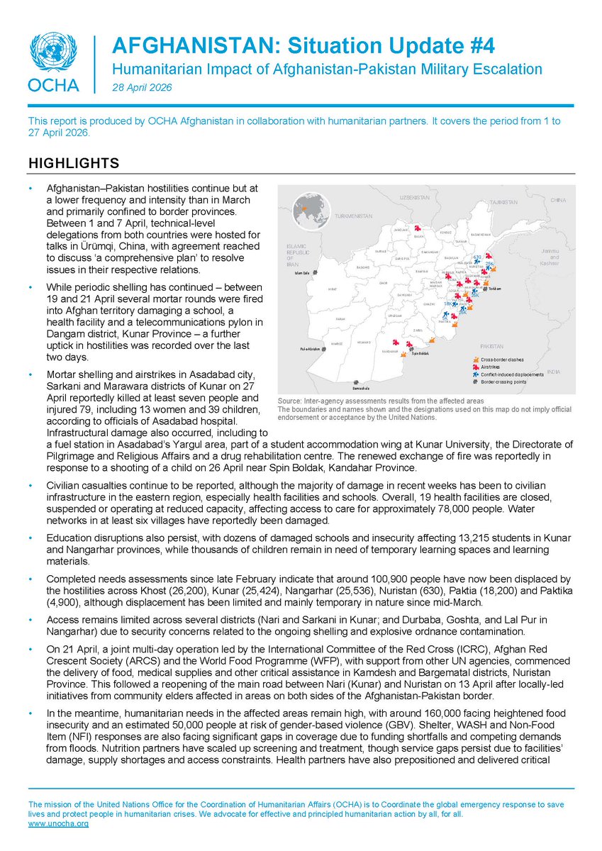 OCHAAfg's tweet photo. ‼️Renewed hostilities along the Afghanistan–Pakistan border are worsening humanitarian needs and harming civilians. 

Partners continue to respond amid access and security challenges.

🗞️Our latest update: https://t.co/QRcPEA54PA https://t.co/mvl0srhdVy