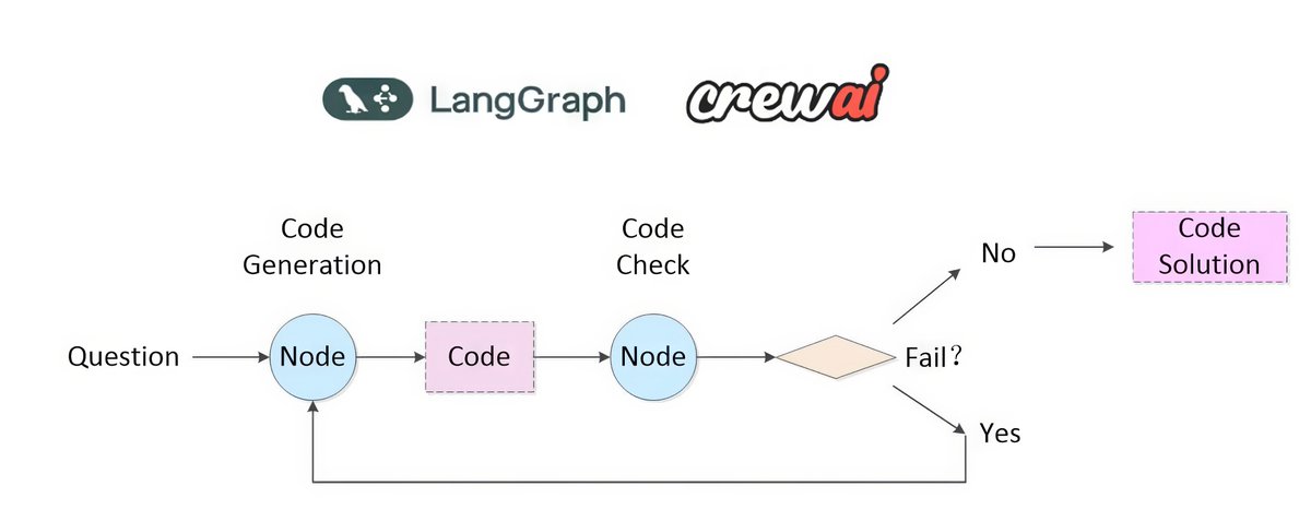 gp_pulipaka's tweet image. GPT with LangGraph! #BigData #Analytics #DataScience #AI #MachineLearning #NLProc #IoT #IIoT #PyTorch #Python #RStats #TensorFlow #Java #JavaScript #ReactJS #GoLang #CloudComputing #Serverless #DataScientist #Linux #Programming #Coding #100DaysofCode   

The rapid advancement of