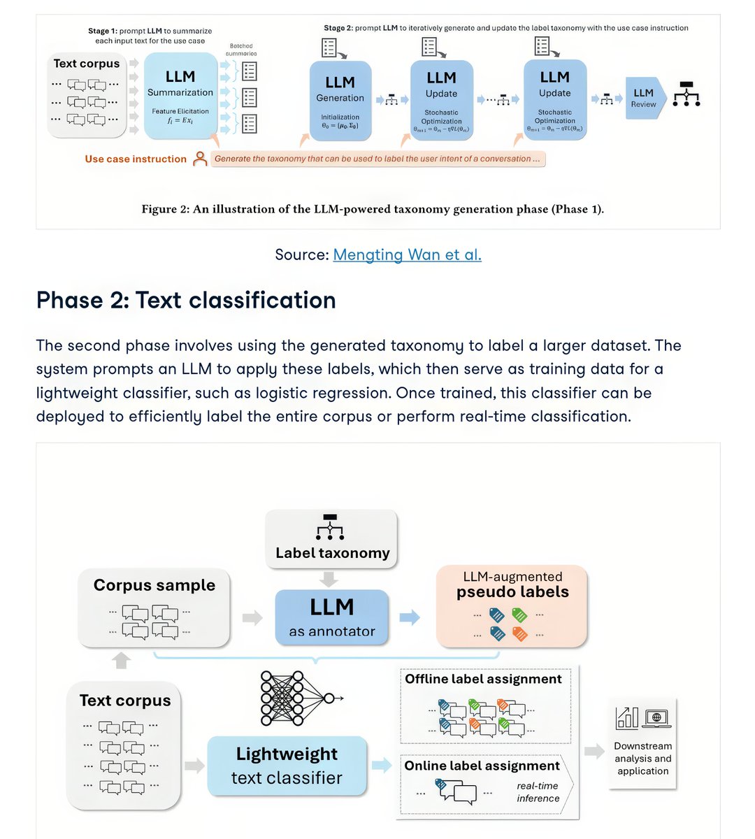 gp_pulipaka's tweet image. GPT with LangGraph! #BigData #Analytics #DataScience #AI #MachineLearning #NLProc #IoT #IIoT #PyTorch #Python #RStats #TensorFlow #Java #JavaScript #ReactJS #GoLang #CloudComputing #Serverless #DataScientist #Linux #Programming #Coding #100DaysofCode   

The rapid advancement of