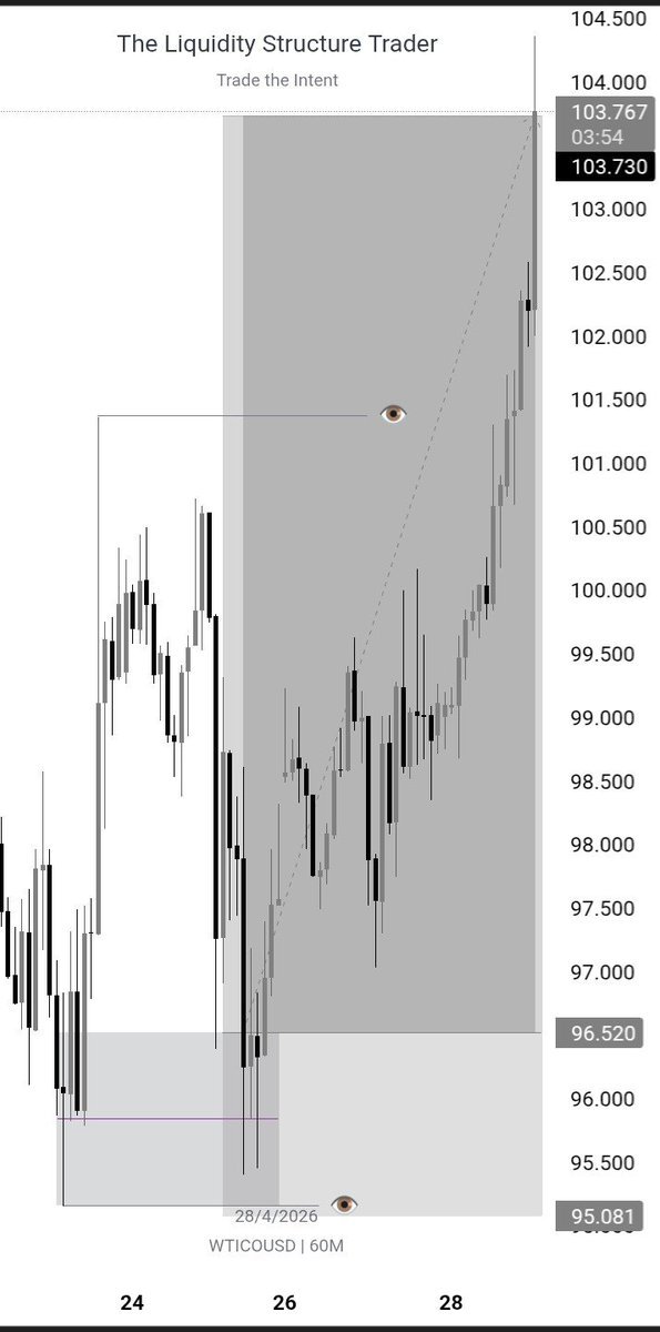 The Liquidity Structure Trader tweet media
