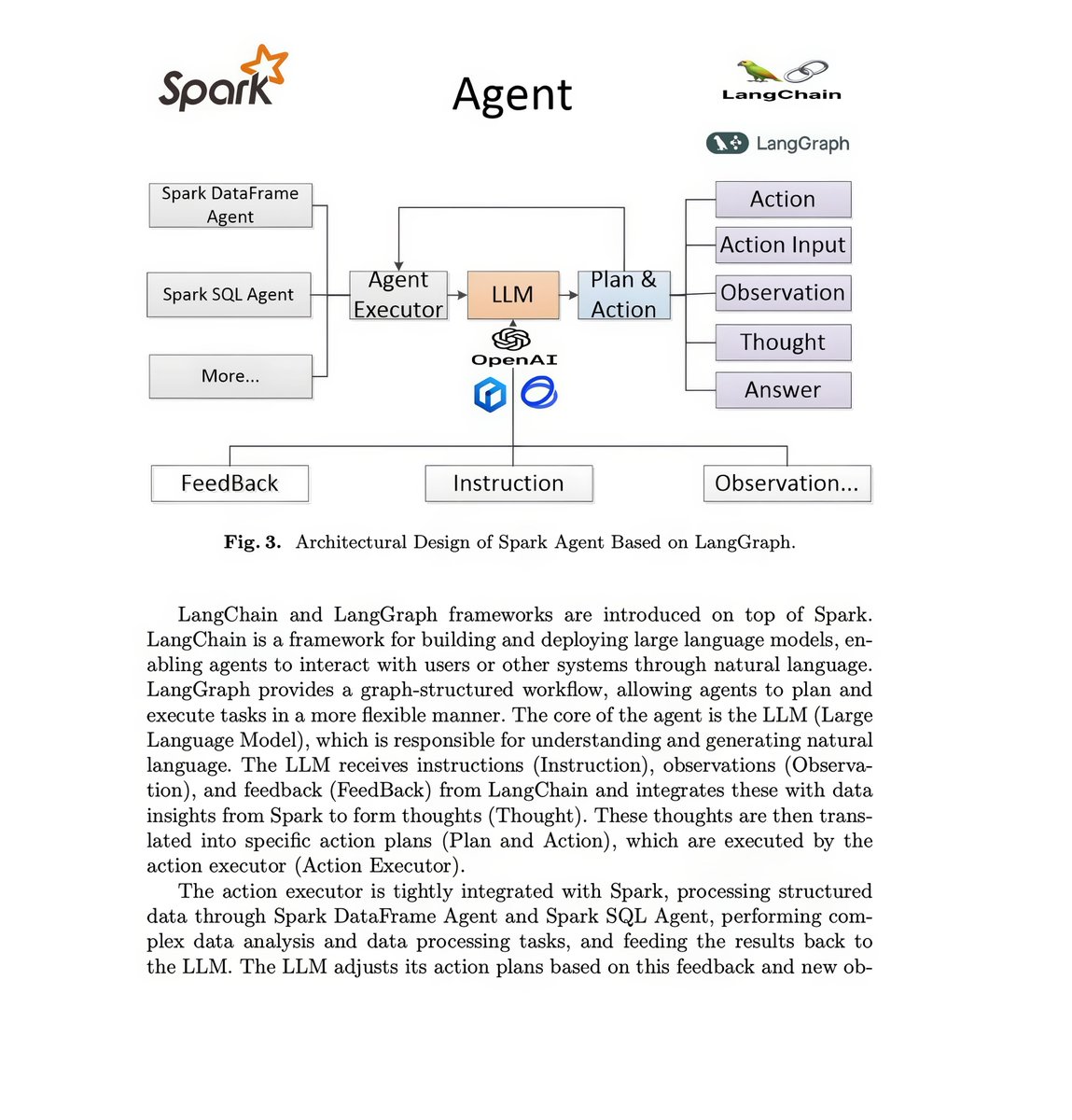 gp_pulipaka's tweet image. GPT with LangGraph! #BigData #Analytics #DataScience #AI #MachineLearning #NLProc #IoT #IIoT #PyTorch #Python #RStats #TensorFlow #Java #JavaScript #ReactJS #GoLang #CloudComputing #Serverless #DataScientist #Linux #Programming #Coding #100DaysofCode   

The rapid advancement of