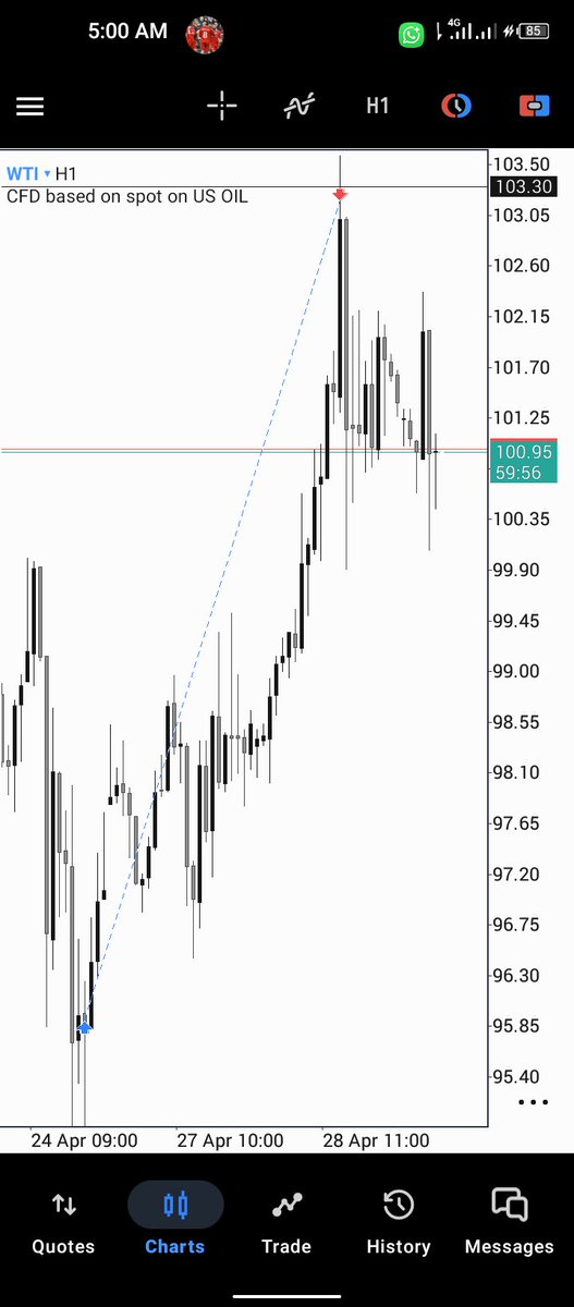 The Liquidity Structure Trader tweet media