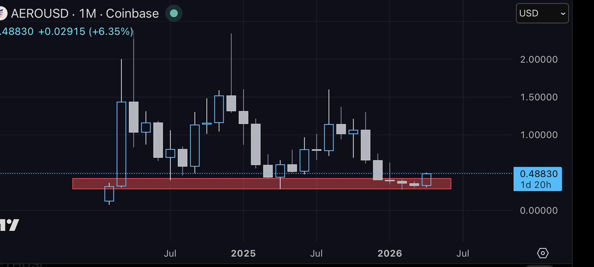 sixtysecondalpha tweet media