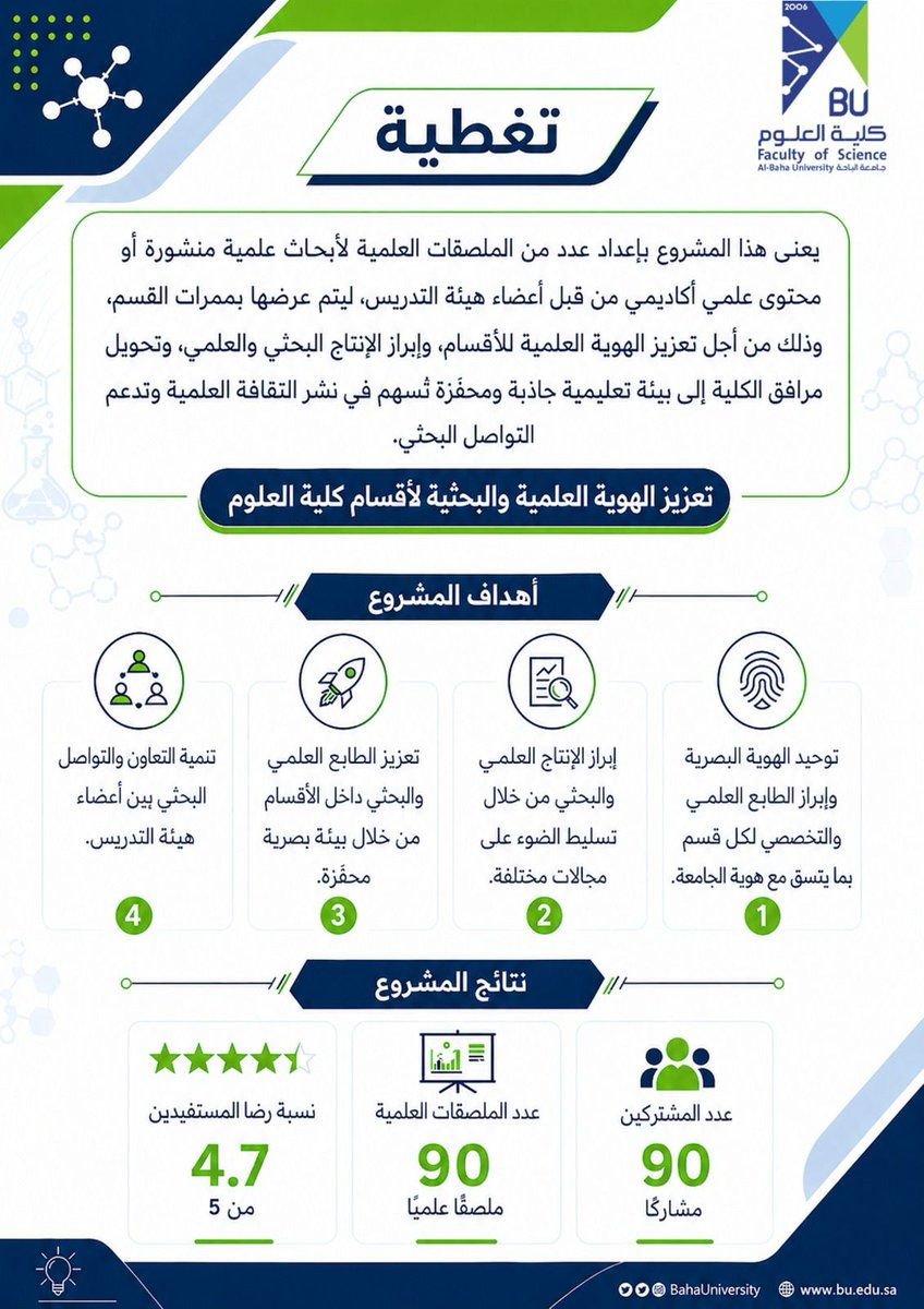 كلية العلوم -جامعة الباحة tweet media