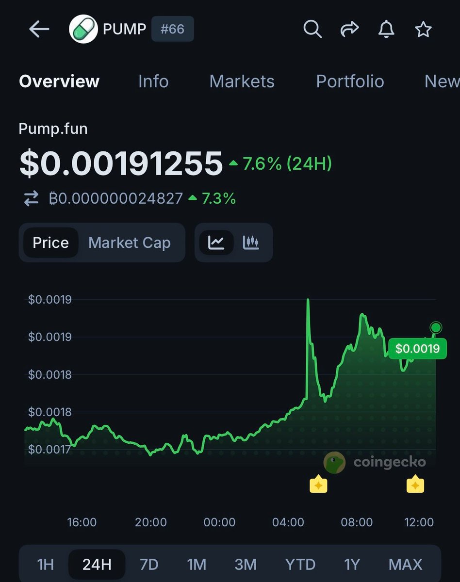 CoinGecko tweet media