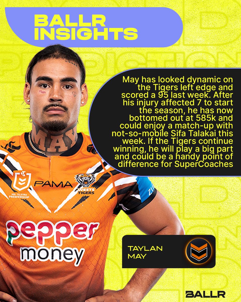 BallrNRL's tweet image. With players in and out of their teams, it can be hard to know who will be a solid scorer for your SuperCoach team. 🤔

Here's 4 players we looked at…

#NRL #NRLSuperCoach