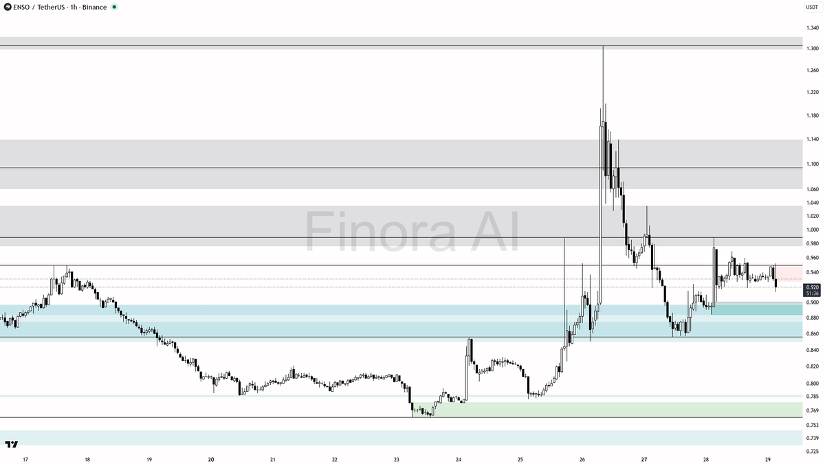 Finora AI - Your Trade Buddy tweet media