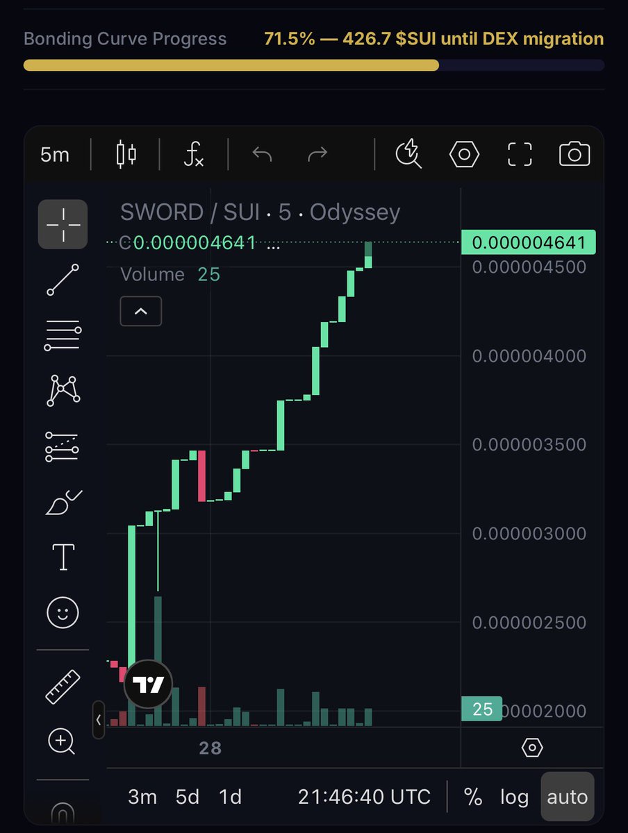 SWORD 🗡️ tweet media