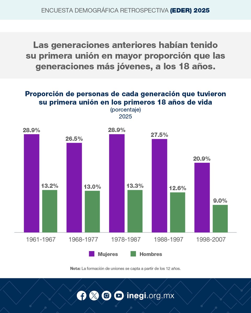 INEGI INFORMA tweet media
