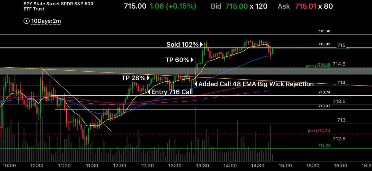 sea_trader1's tweet photo. Monday trade 4/27/26 https://t.co/lVD27Z42cL