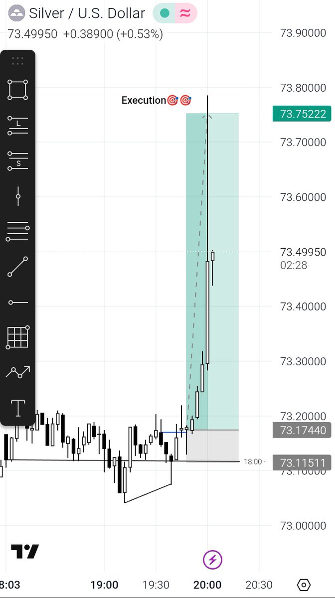 _not_a_ghost's tweet photo. Silver Long📊📈
 
     Keep it simple💱🔁 

+9.77R👻🤝

#GxT x #TFFM is the only way💱🔁

@GxTradez @TTrades_edu https://t.co/ZJA1usgDtk