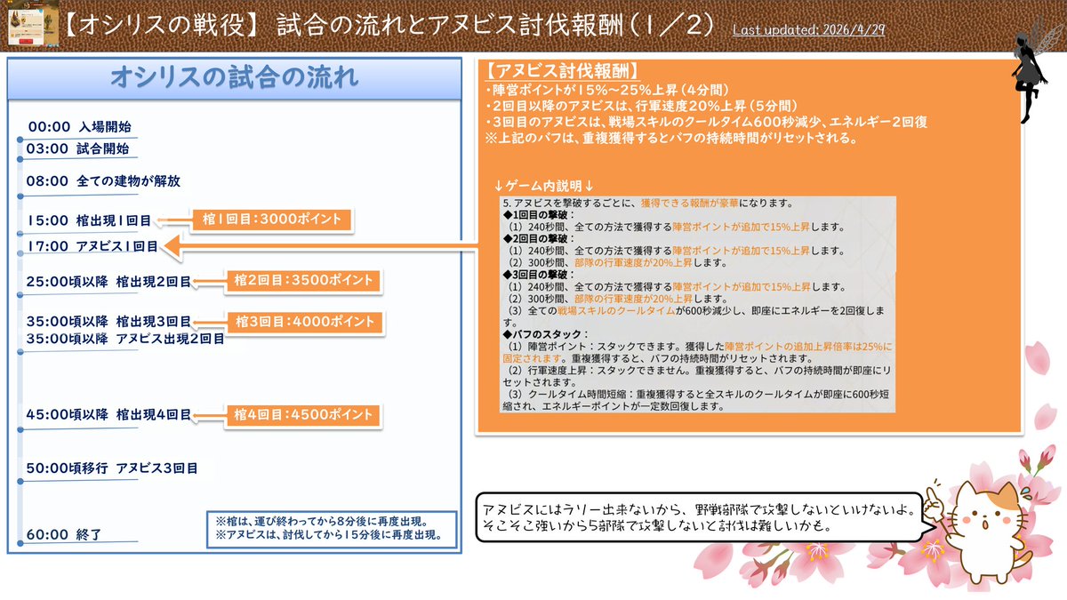 BlackPikaaa's tweet photo. オシリスに追加されたアヌビスって討伐したほうがいいのかな？と思って計算してみました。
戦力が拮抗した相手であれば、アヌビスの討伐有無で勝敗が決まることもあるのかな。
アヌビス討伐したほうがいいんだろうけど、建物や棺をしっかり守った上で狙いたい感じ。

#ライキン https://t.co/XD9aYZngz0