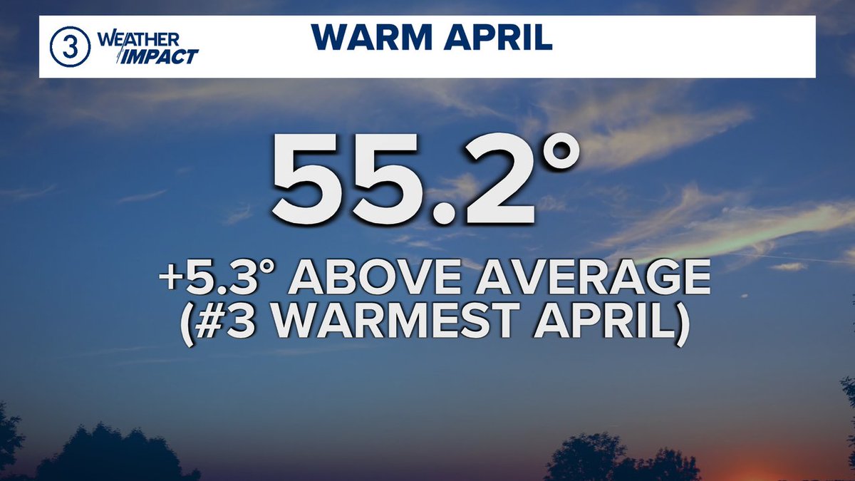 MarkJWeather's tweet image. Did April feel warm to you? The numbers might surprise you. #ohwx
