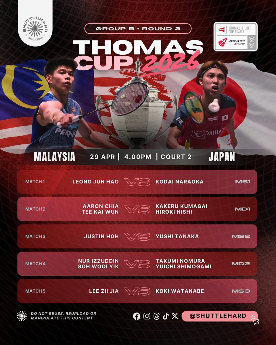 ShuttleHard's tweet photo. Peringkat Kumpulan #TUC2026 
Thomas Cup | Pusingan Ketiga

MALAYSIA 🇲🇾 🆚 🇯🇵 JEPUN

⏰ 4.00 PM (waktu 🇲🇾)
📺 TV Okey, Astro 802/816

Skuad Lelaki #BadmintonMalaysia mencabar pasukan Jepun untuk menjuarai Kumpulan B 🔥

0️⃣2️⃣ Gandingan 'scratch pair' diturunkan:

▶️ Aaron Chia-Tee Kai Wun
▶️ Nur Izzuddin-Soh Wooi Yik

Selamat berjuang wira negara 💪🇲🇾

📸 Zongyenyen

#ThomasUberCupFinals 
#Horsens2026 
#UNBRKBL 
#ShuttleHard