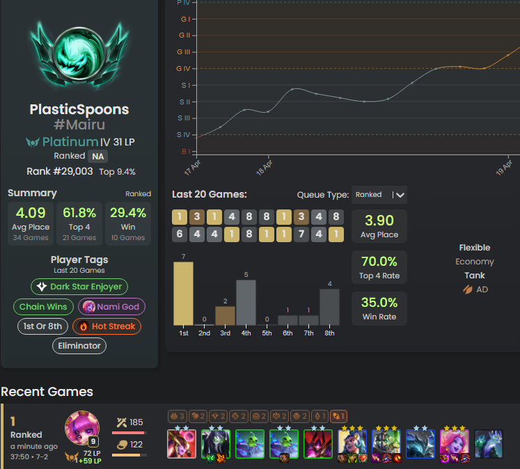 SPlasticSpoons's tweet photo. They just let me hit 3 star Nami https://t.co/zwLdO68Klv