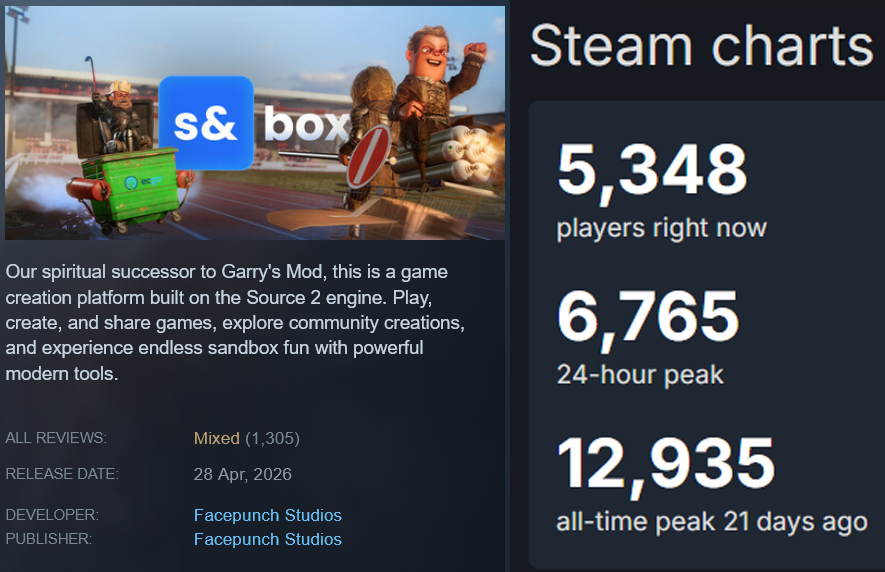 Seems like s&box is getting mixed reviews, some criticism is valid ...