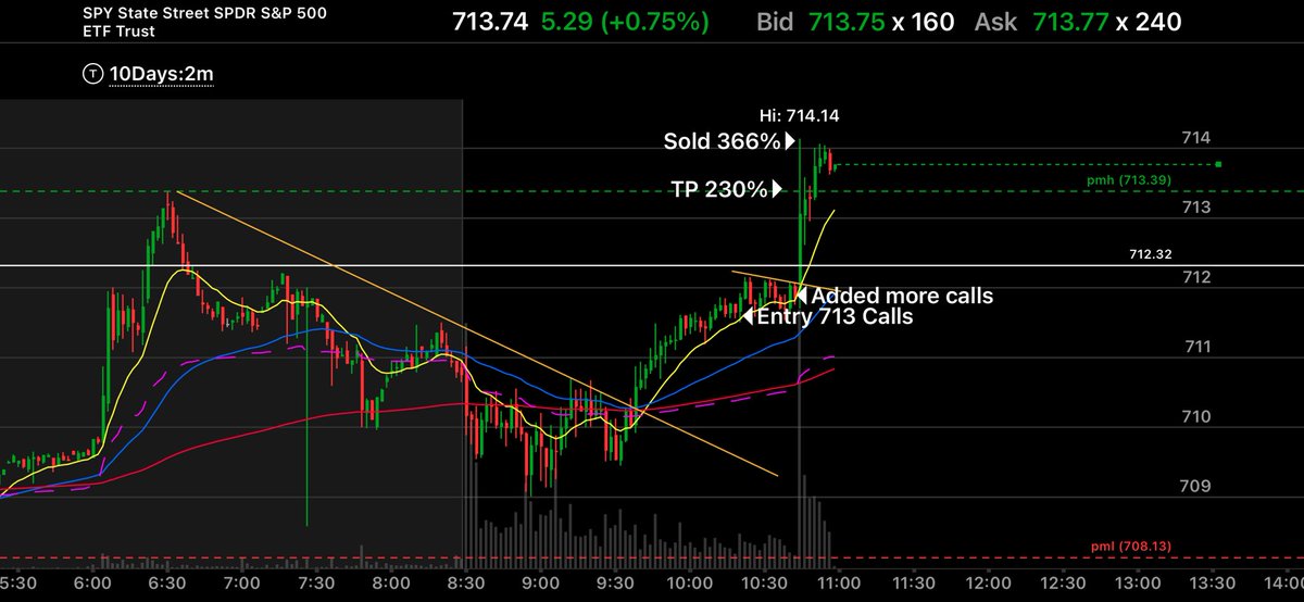sea_trader1's tweet photo. Friday trade 4/24/26 https://t.co/H7rM6a99Li