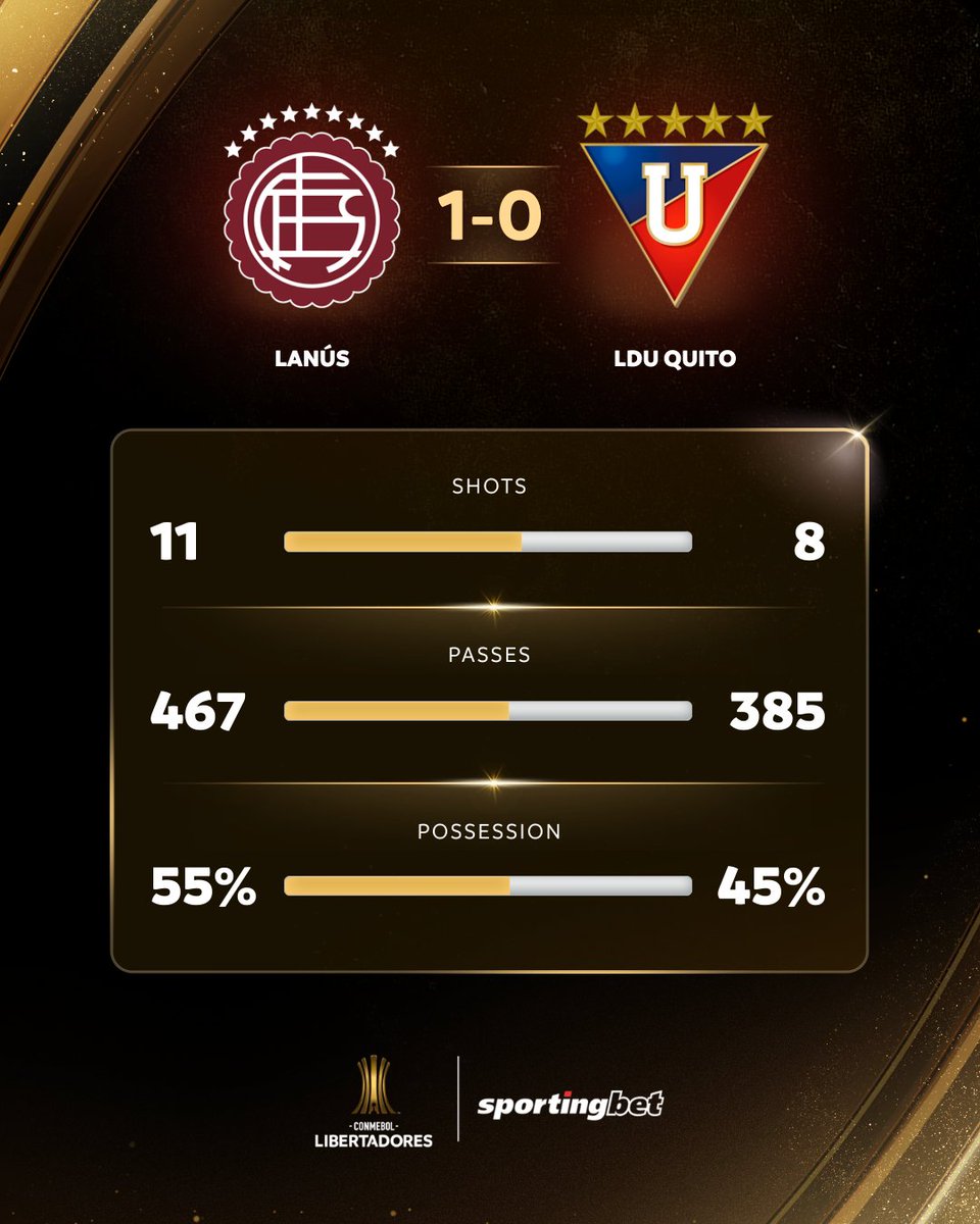 CONMEBOL Libertadores tweet media