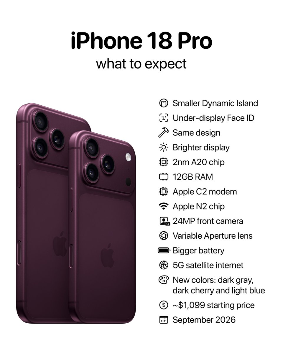 Apple Hub tweet media