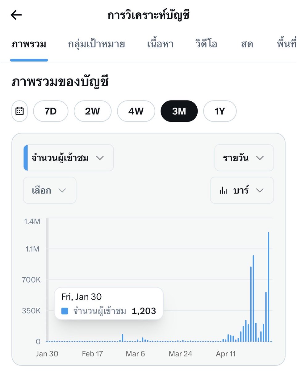 MarkerDoge ZAMA 🐕🐘 tweet media