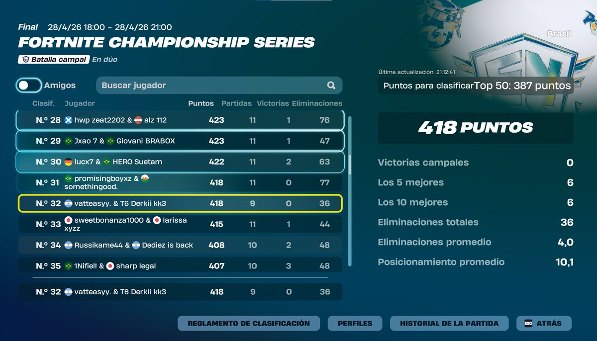 derkiifn1's tweet photo. qualed finals lcq @vatteasy https://t.co/UGXhpzleyl