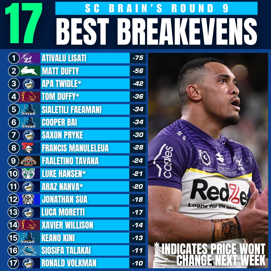 The SuperCoach Brain tweet media