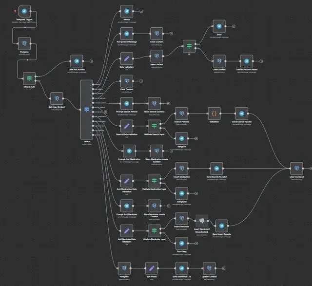 Sara | World of AI tweet media