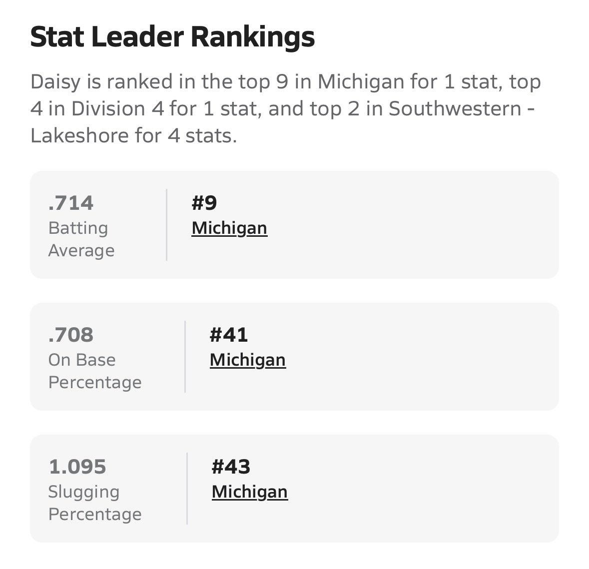 daisy_jackson77's tweet photo. Some mid season @MaxPreps stats 👀🐾

#hssoftball #michigan #softball https://t.co/ijTDSw53A3