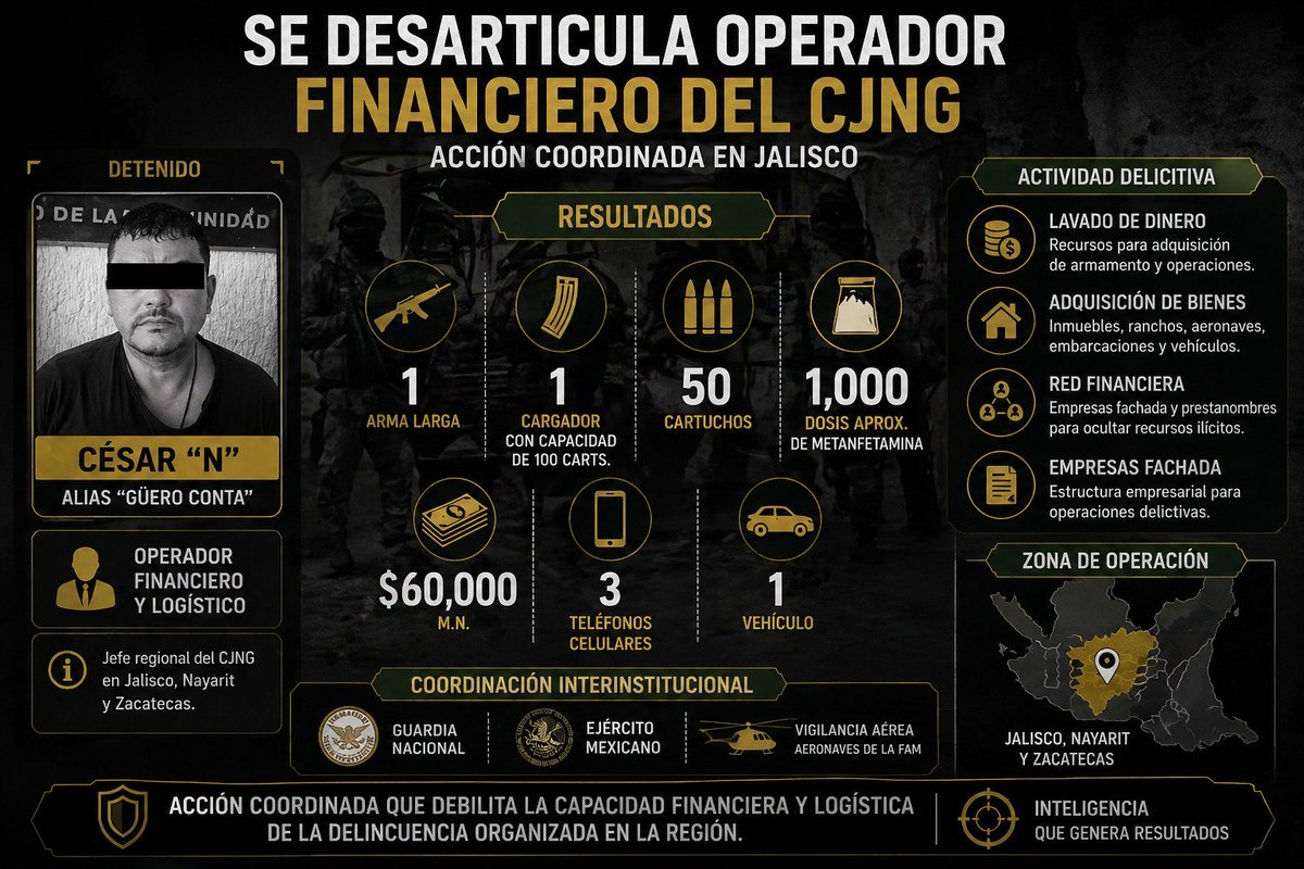EJÉRCITO, FUERZA AÉREA Y GUARDIA NACIONAL México tweet media