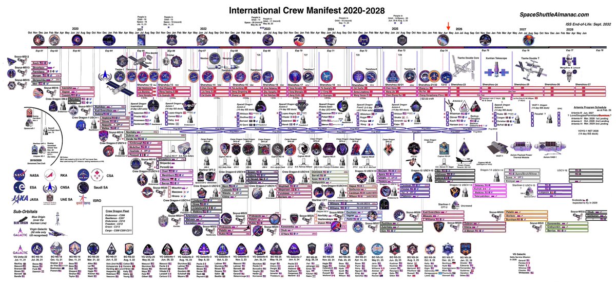 Space Shuttle Almanac tweet media