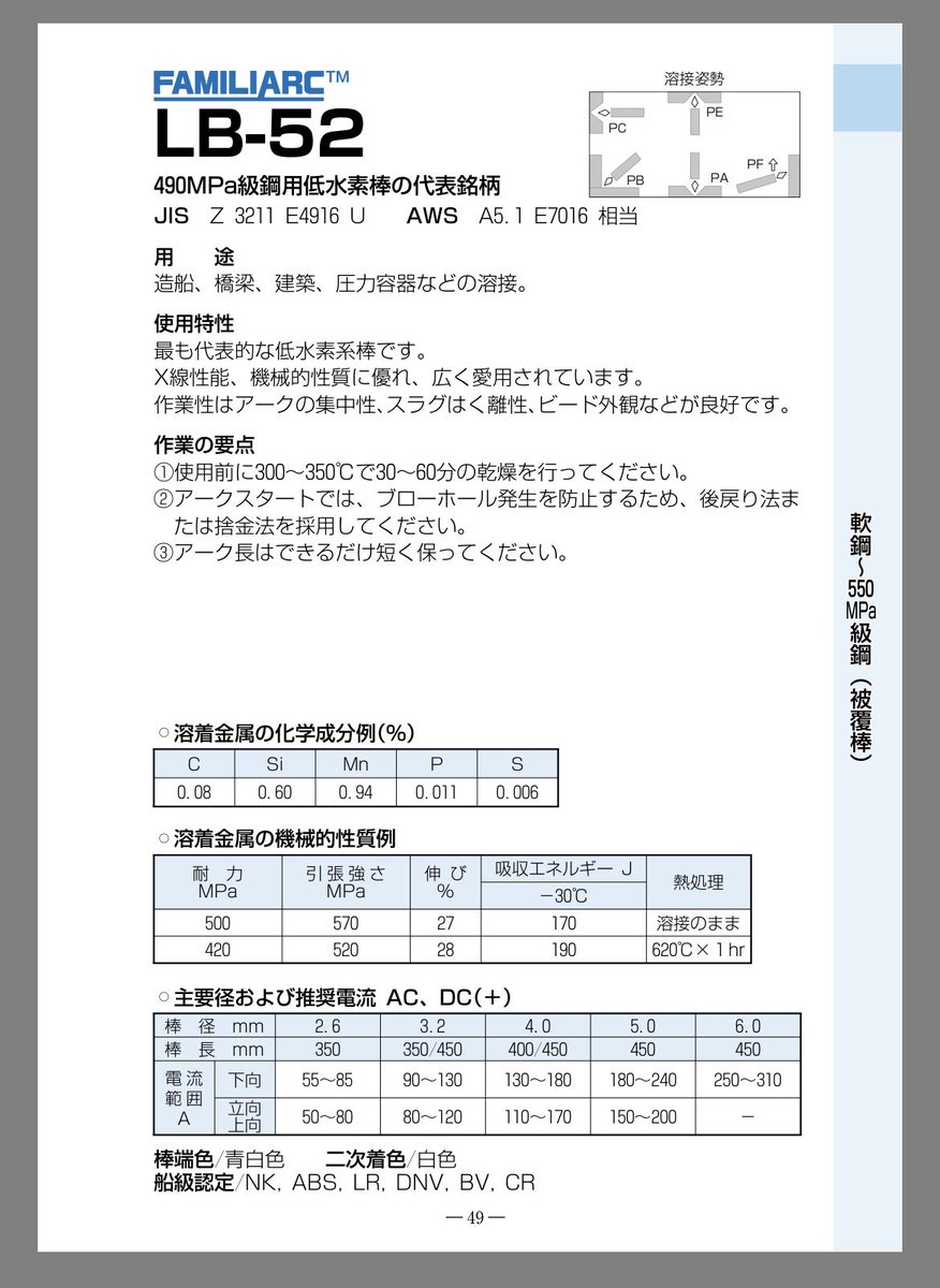 じょうじ (Joji)🇯🇵 tweet media