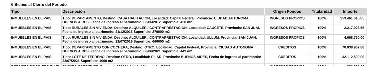 LLX1955's tweet photo. @Yaco_Emiliano @AleCiroAlvarez Yacobitti, ¿Cómo te compraste 428 metros cuadrados en Recoleta cobrando un sueldo de la UBA? https://t.co/oS8lP8opdr