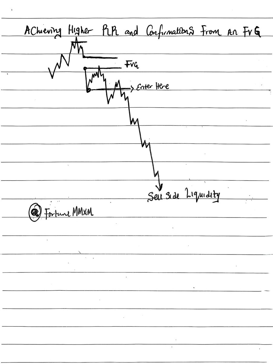 The two logical ways of trading From Fvg levels
