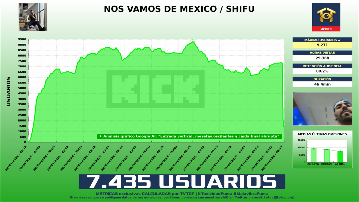 TVTOP España tweet media