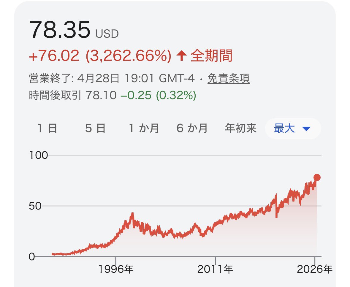 らんまる｜外資マーケの投資戦略 tweet media