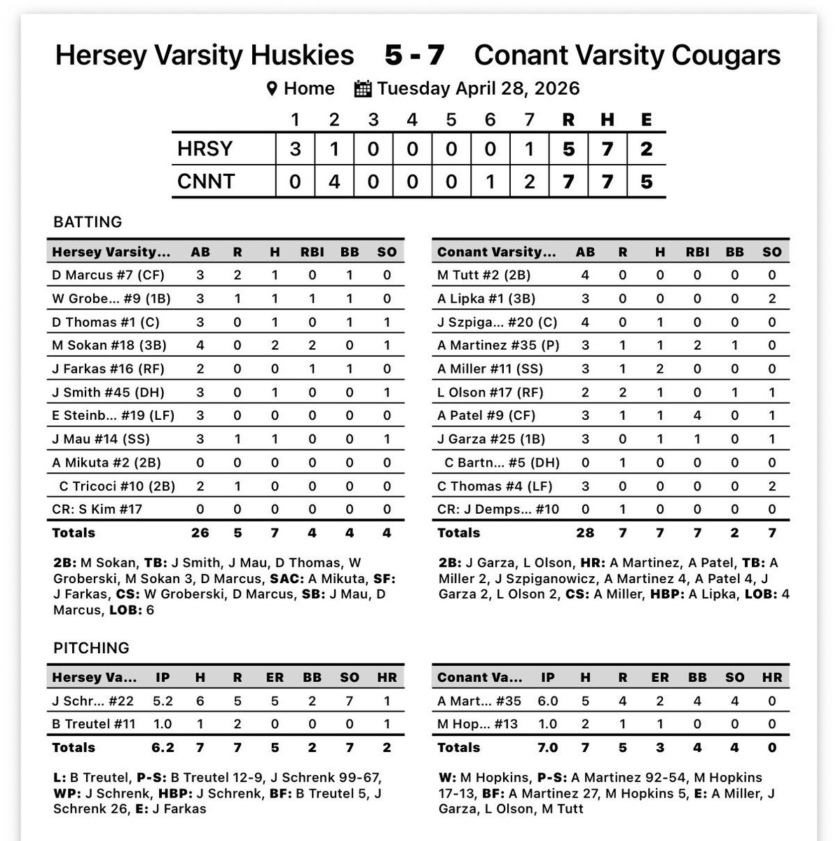 ⚾️Conant Baseball ⚾️ tweet media