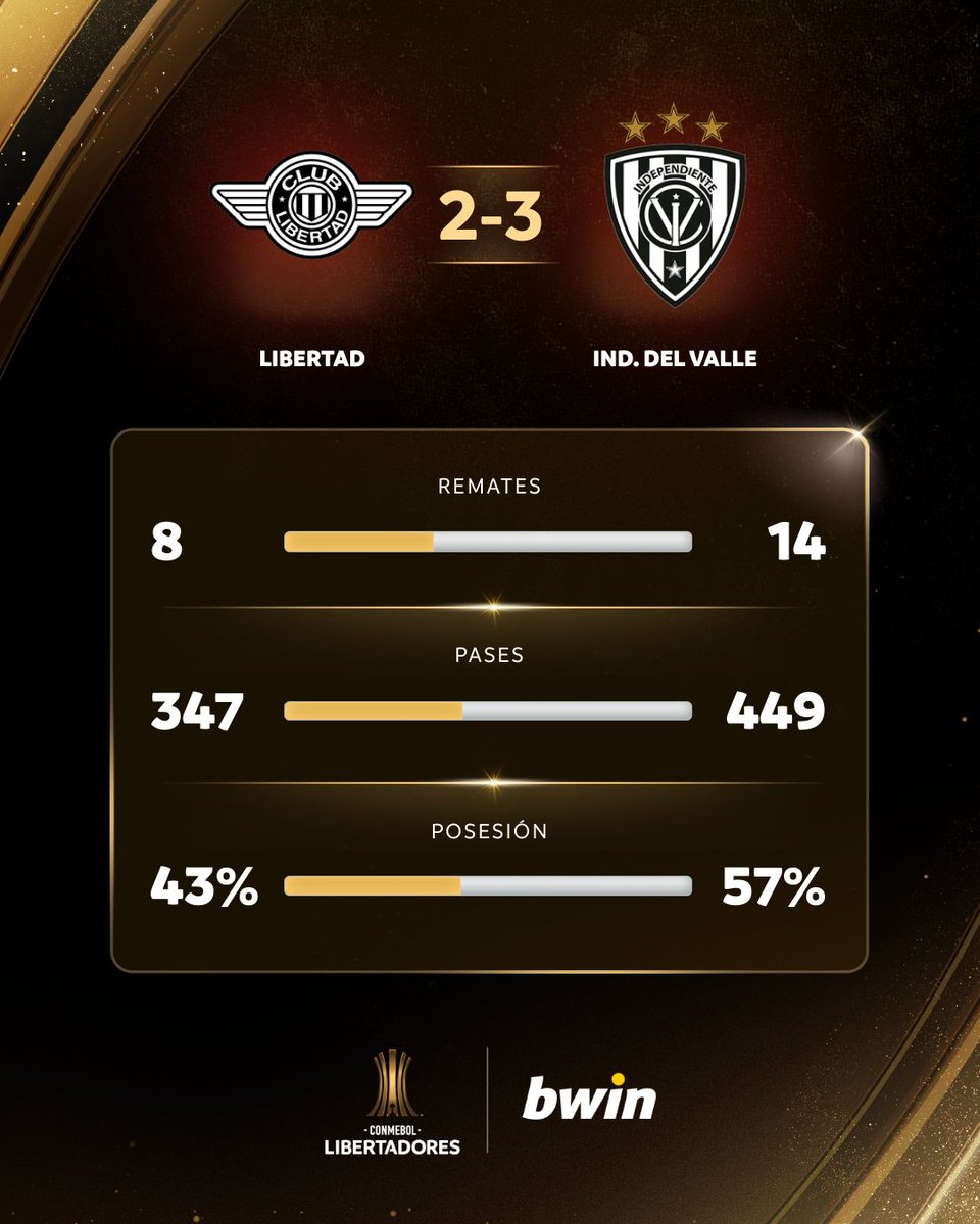 CONMEBOL Libertadores tweet media