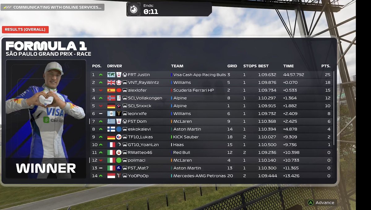 dxmjzz's tweet photo. WOR:LD
Q:P10 couple mistakes but half a tenth puts me p4 can’t complain
 
R:P7 maybe p6/5 after pens but overall happy with the race ,pace was good considering i’ve been pretty bang average this game decent way to see it off competitively  ,excited for the dlc https://t.co/KhYEFPKQu3