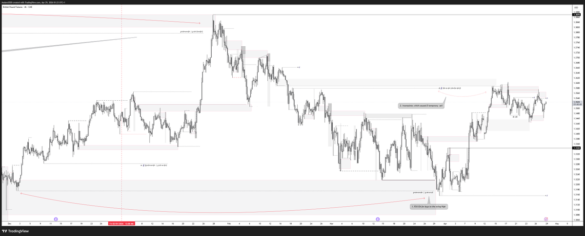 AadiDFirst's tweet image. #GBP #FUTURES 
working with complete EA from the low; till proven wrong
tradingview.com/x/qtreOywk/