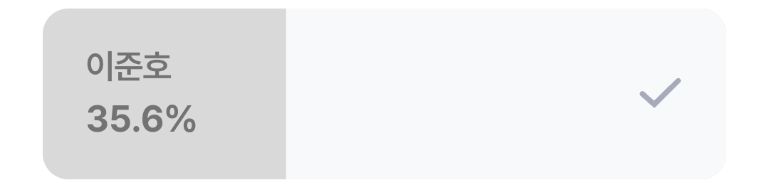 📢 백상 인기상 마감까지 D-6
🗳 m.entertain.naver.com/poll/polling?i…

현재 35.6%‼️
RT🚨긴급 오늘 미션🚨
➡️ 내 투표권 외에 +3개 이상 투표권 구하기
아직 많이 부족합니다 격차가 더 벌어지지 않도록 많이 참여해주세요🔥

⬇️적극적으로 투표 참여 가능하다 ⬇️
open.kakao.com/o/sfBLJQri
or DM주세요🙏