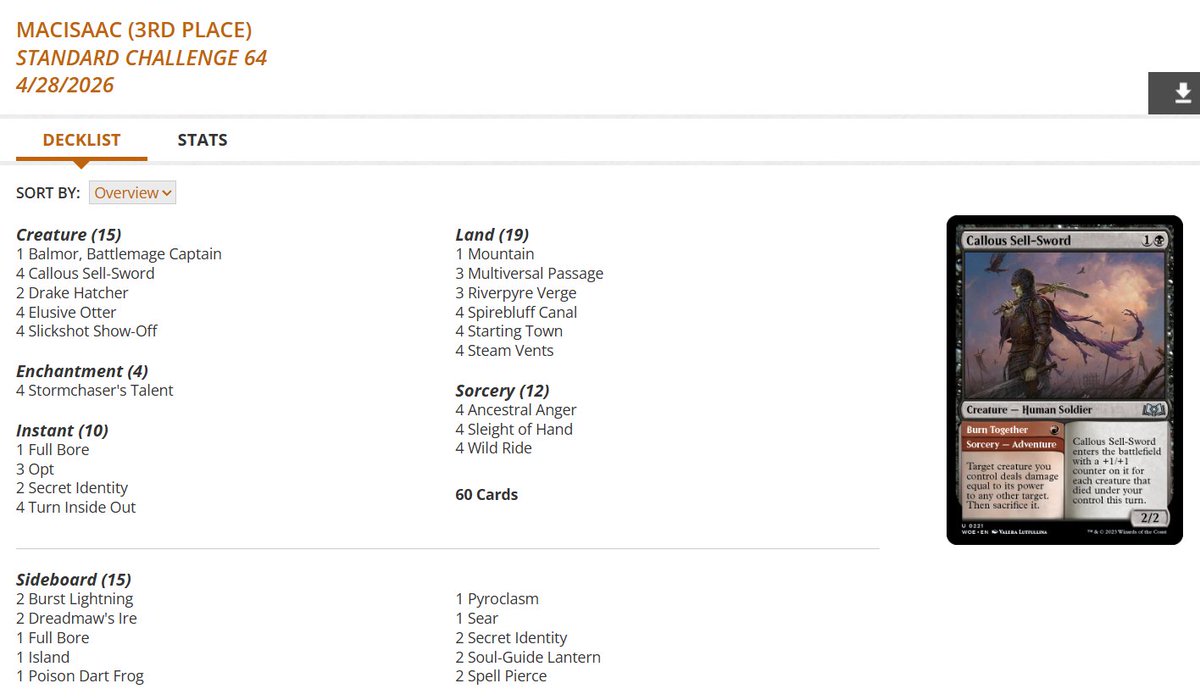 fireshoes's tweet image. Standard Challenge Top 8 decklists for Tuesday, April 28 (64 players) #mtg #mtgStandard

Temur Omniscience takes it down! 🧠🏆

Golgari Midrange gets 2nd 🧌

Izzet Prowess Fling in 3rd 🥋💥

Izzet Prowess finished 4th, 5th, and 7th 🥋🥋🥋