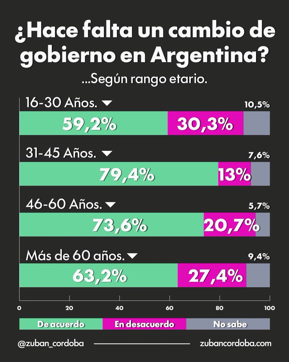 Gustavo Córdoba (¡Es la inflacion, estupido!) tweet media