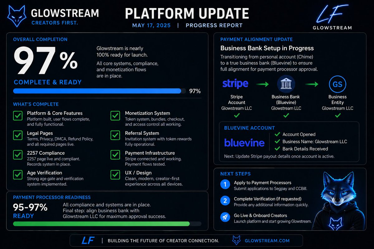 Glowstream Labs tweet media