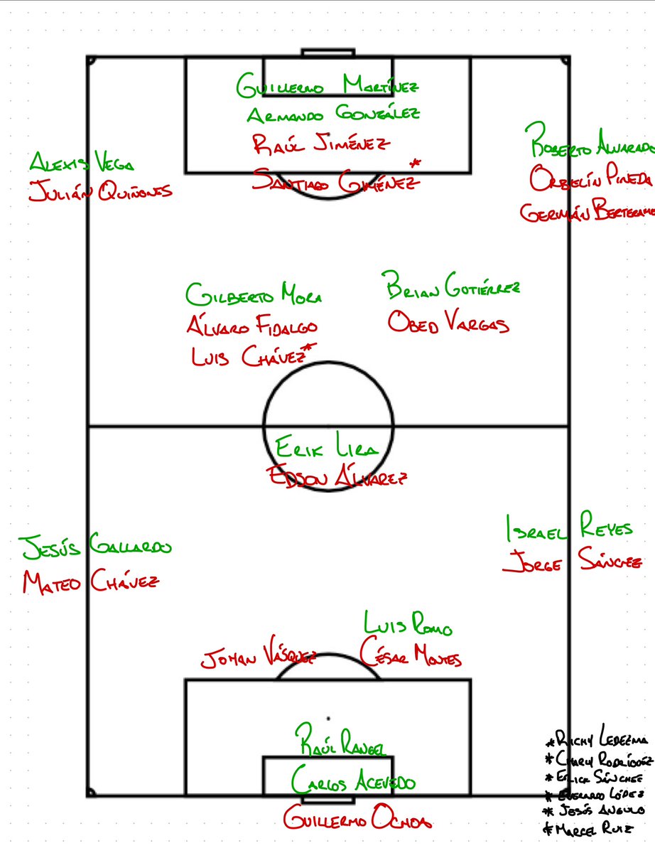 Rodolfo Landeros 🇲🇽 tweet media