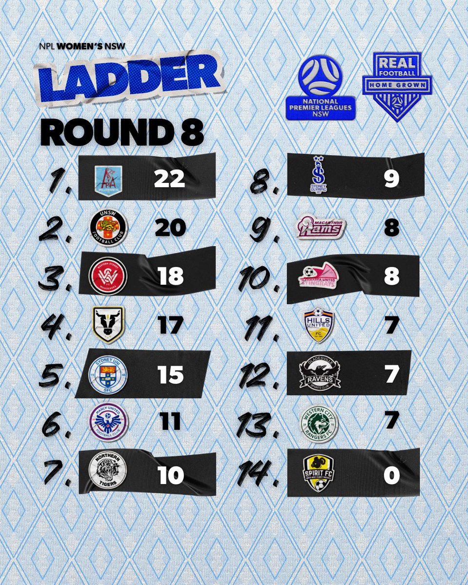 NPL New South Wales tweet media