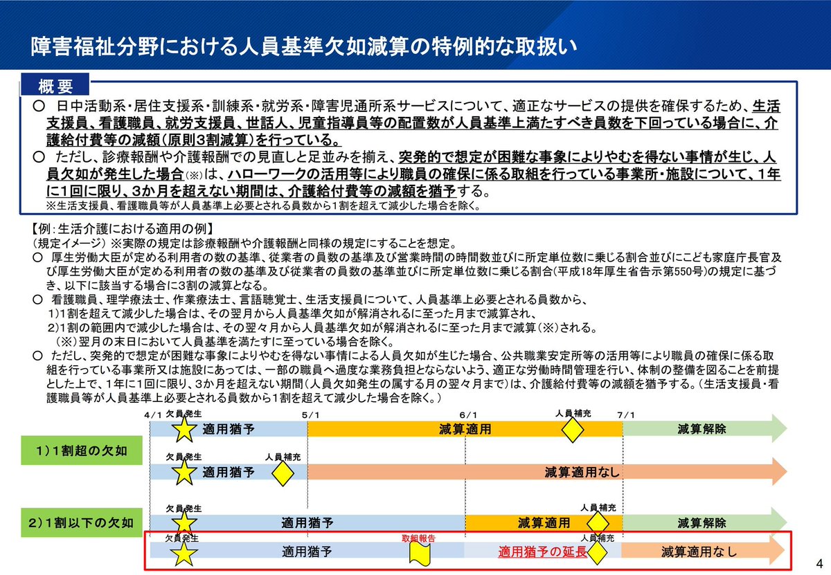 🟧西山裕之🟧障がい福祉サービスをメッチャ知っている社会保険労務士 tweet media