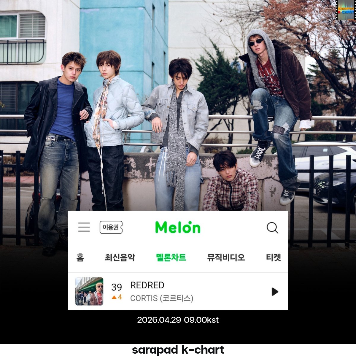 Sarapad K-POP Charts tweet media