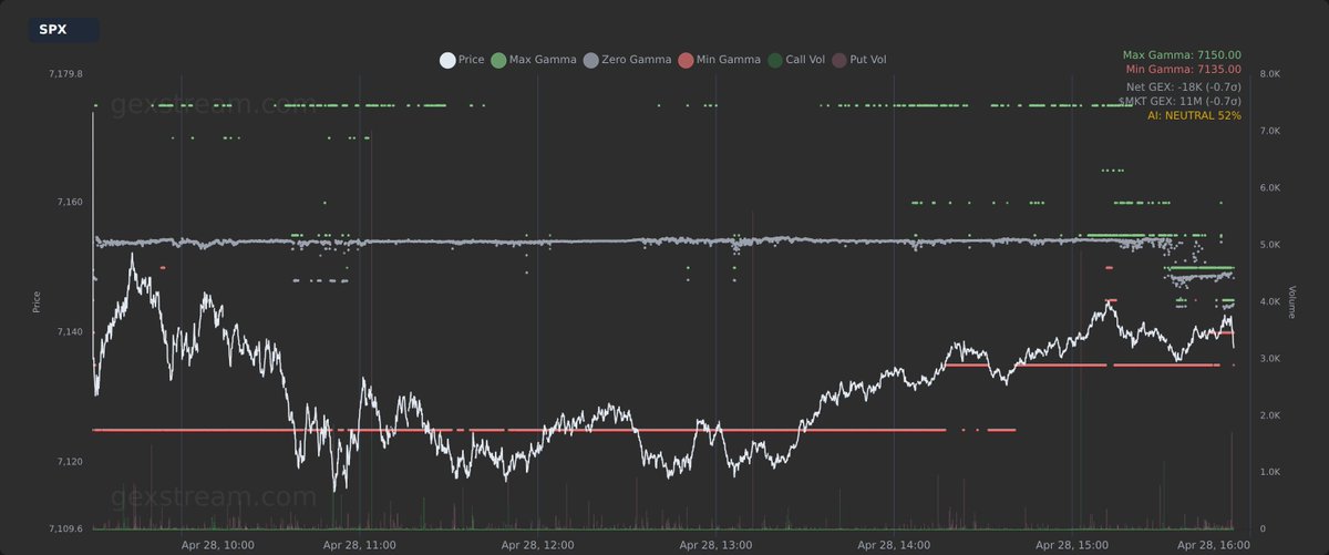 thegexstream's tweet image. $SPX

#GEX #GammaExposure #OptionsTrading #OptionsFlow